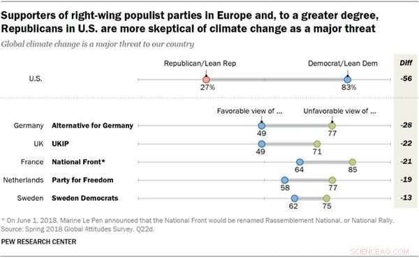 Why Climate Skepticism Persists in the U.S.: Key Drivers and Insights