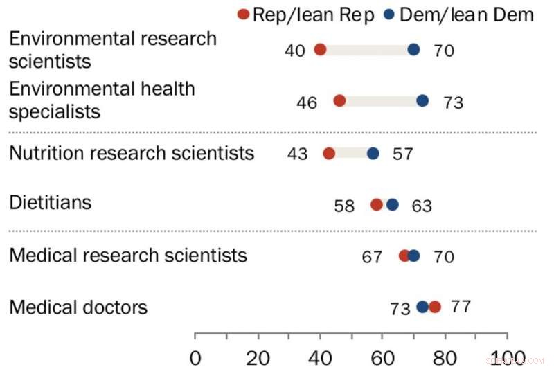 Why Climate Skepticism Persists in the U.S.: Key Drivers and Insights