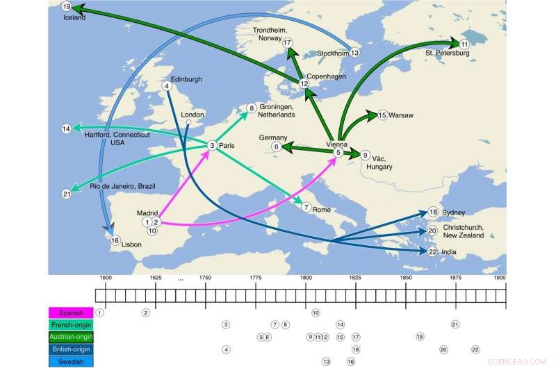 Groundbreaking Study Maps Sign Language Evolution Across Europe and Beyond