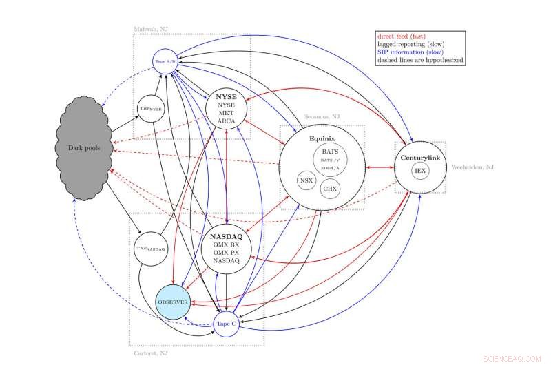 Tiny Price Gaps, Massive Impact: How Minor Fluctuations Cost Investors Billions
