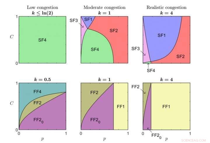Physicists Develop Model to Optimize Airplane Boarding Speed