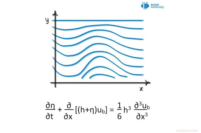New Criterion for Uniqueness in Boussinesq Equation Solutions