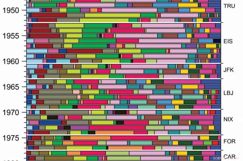 Evidence Indicates Donald Trump’s Presidency Reflects Strong Skepticism Toward Science