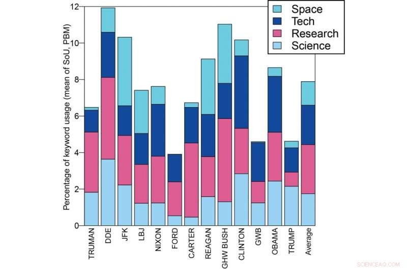 Evidence Indicates Donald Trump’s Presidency Reflects Strong Skepticism Toward Science