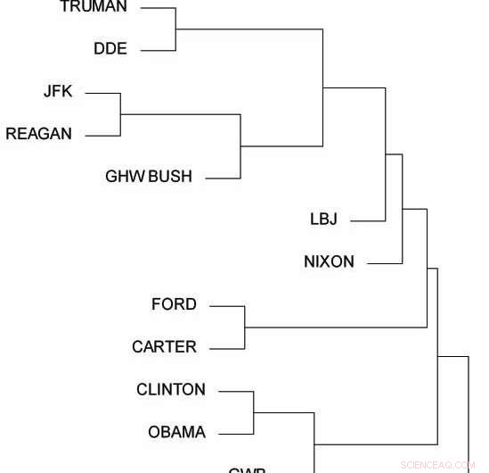 Evidence Indicates Donald Trump’s Presidency Reflects Strong Skepticism Toward Science