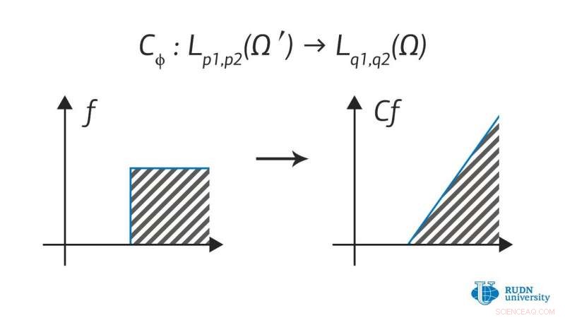 RUDN University Mathematicians Develop Advanced Method to Analyze Porous Material Properties