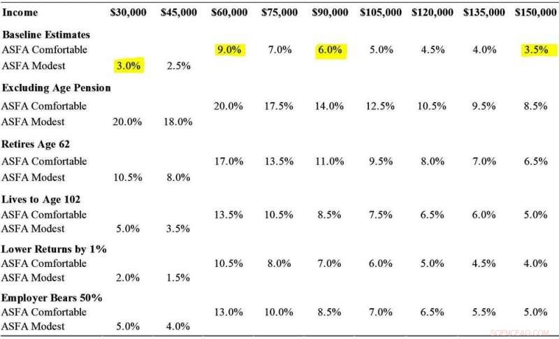 Compulsory Super Contributions: Why a Single Percentage Won’t Fit Everyone