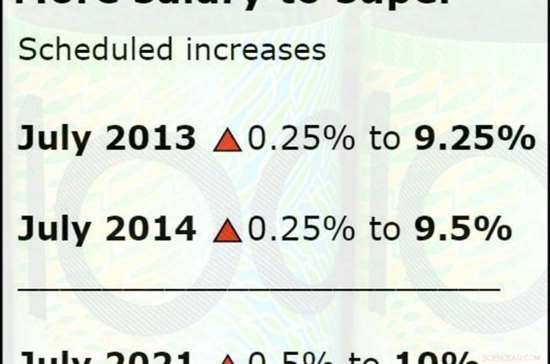 Compulsory Super Contributions: Why a Single Percentage Won’t Fit Everyone