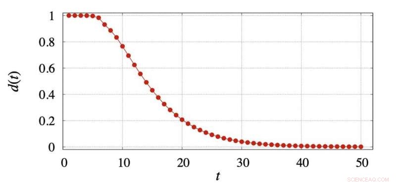 How Hard Is It to Solve a Rubik s Cube? Insights into Speedcubing and Techniques