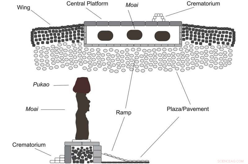 New Study Narrows Date of Easter Island’s Societal Collapse