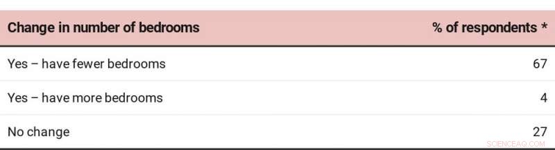 Half of Australians Over 55 Want to Downsize, Yet Few Suitable Homes Are Available