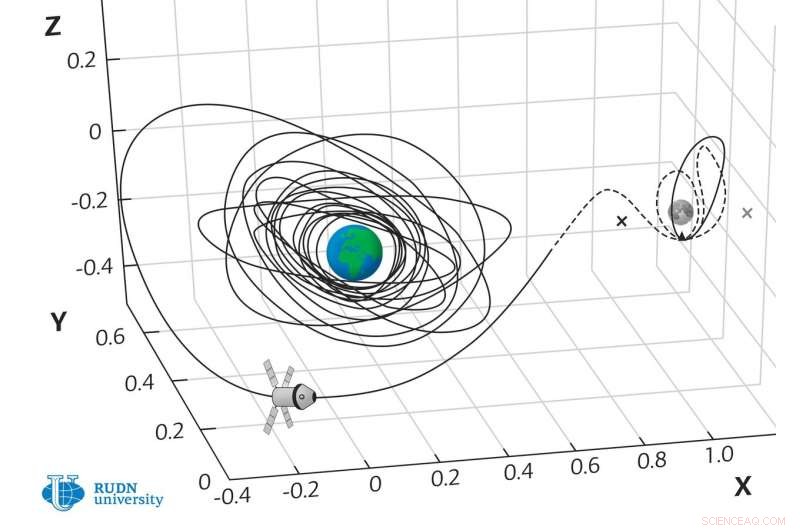 Revolutionary Method Cuts Moon‑Mission Fuel Costs by 56% with Electric Propulsion