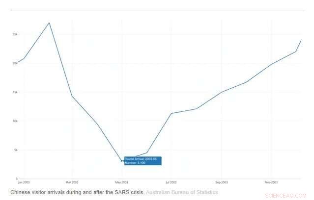 How Overreliance on Chinese Tourists Amplifies COVID-19 s Economic Impact