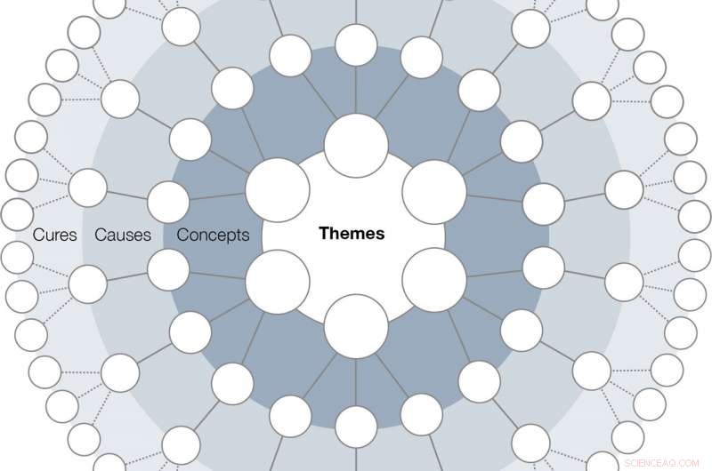 Unveiled: 18 Causes of Megaproject Failure & 54 Proven Prevention Strategies