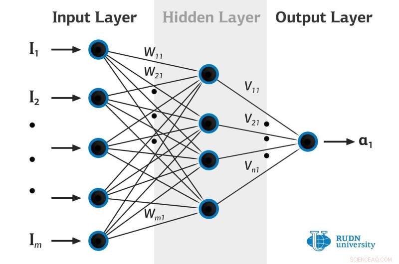 New Neural Network Method Enhances Analysis of Noisy, High‑Dimensional Data, According to RUDN and Berlin Mathematicians