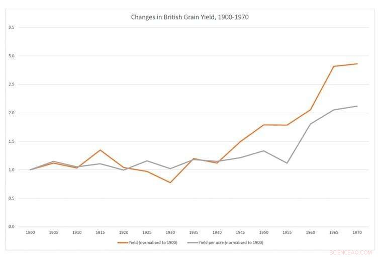 Reevaluating Carbon Pricing: Historical Insights Show It May Be Overrated