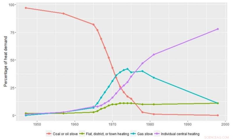 Reevaluating Carbon Pricing: Historical Insights Show It May Be Overrated