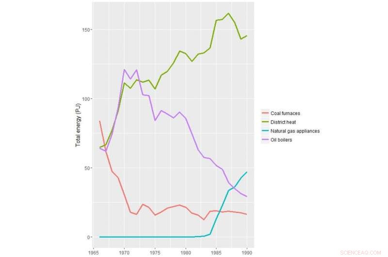 Reevaluating Carbon Pricing: Historical Insights Show It May Be Overrated