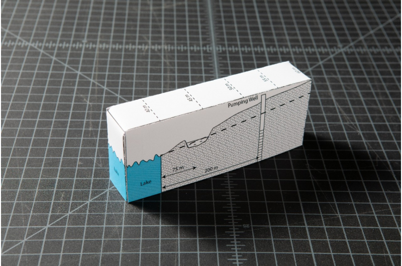 Geologist Uses Paper Models to Sharpen Students  3‑D Aquifer Understanding