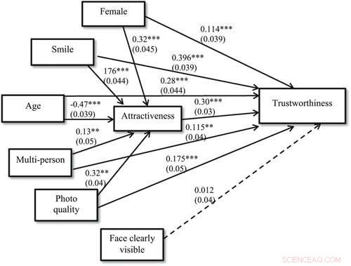 How to Instill Trust: Key Traits of Reliable Airbnb Hosts