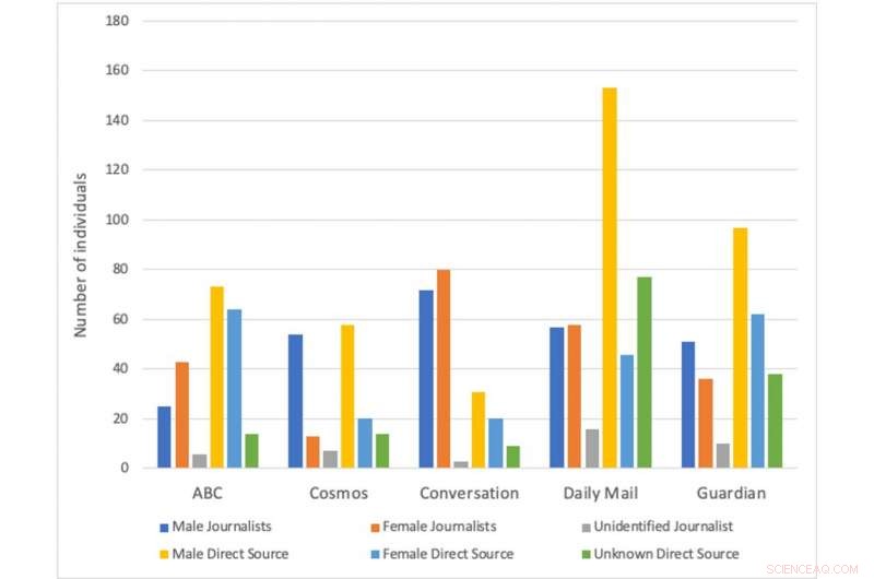 5 Proven Steps to Boost Gender Diversity in Media Coverage