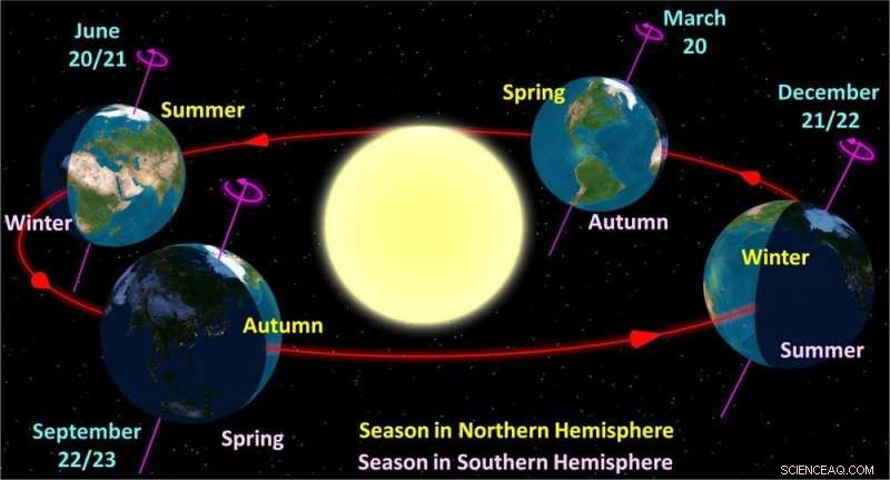 Leap Years Explained: The 1500s Calendar Fix That Keeps Our Seasons on Track