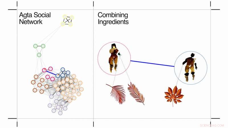 Hunter‑Gatherer Social Networks Accelerated Human Evolution