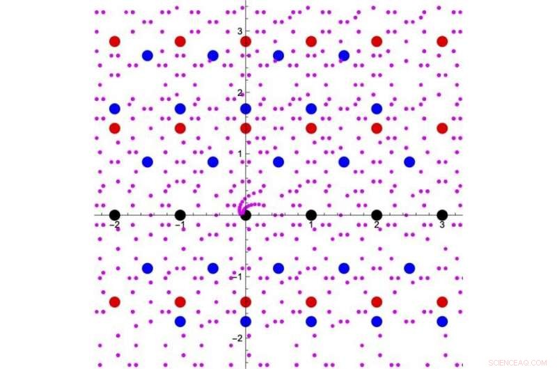 New Study Reveals String Theory Connection in Special Class of Complex Numbers