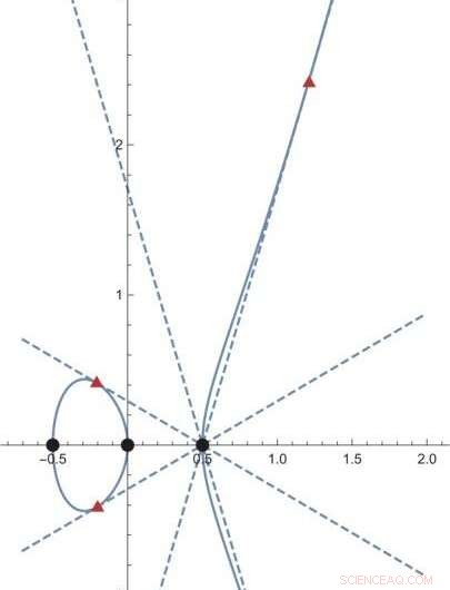 New Study Reveals String Theory Connection in Special Class of Complex Numbers
