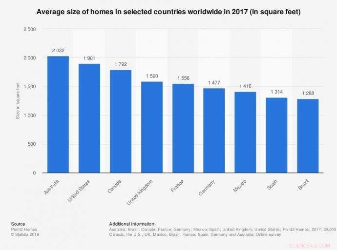 Redefining Home Size: Study Reveals Sustainable Dimensions for Future Living