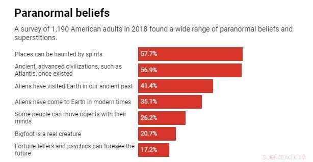 Using Technology to Counteract the Surge of Scientific Misinformation