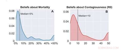 COVID‑19 Concerns Heighten Economic Anxiety, Study Reveals