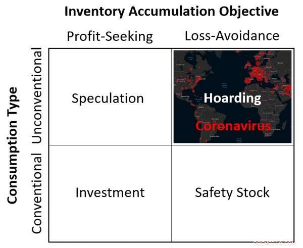 Coronavirus Crisis Spurs Consumer Stockpiling: Retailers Struggle to Keep Shelves Full