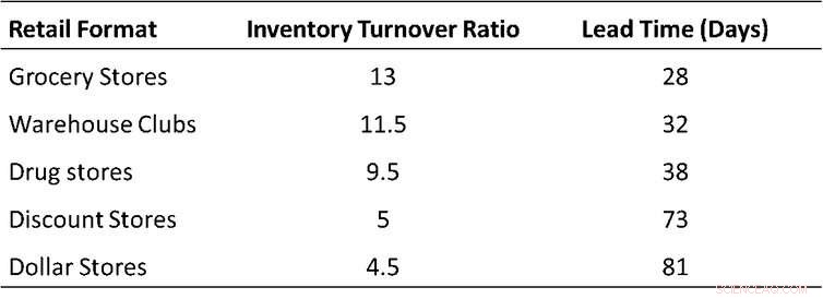 Coronavirus Crisis Spurs Consumer Stockpiling: Retailers Struggle to Keep Shelves Full