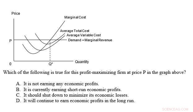 A Concise Entrance Exam Accurately Predicts First-Year Success in Economics