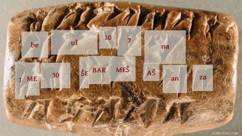 AI Accelerates Translation of Ancient Civilizations  Written Records