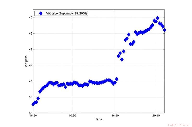 Stock Market Volatility: Debunking the Myth that High‑Frequency Trading Is the Culprit