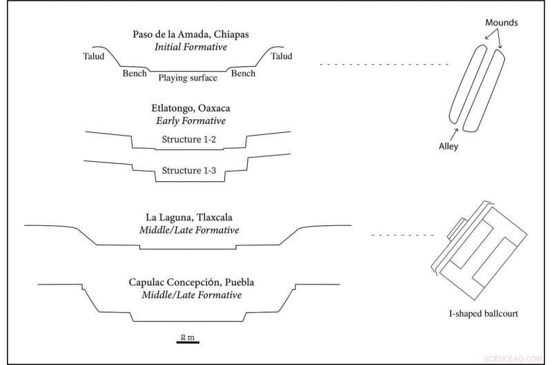 New Study Reveals Ancient Mexican Ballcourt Dates Early Highland Game Play