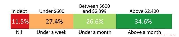 COVID-19 Drives Casual Workers Toward Housing Instability