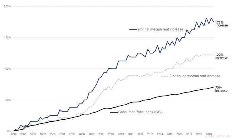 COVID-19 Drives Casual Workers Toward Housing Instability