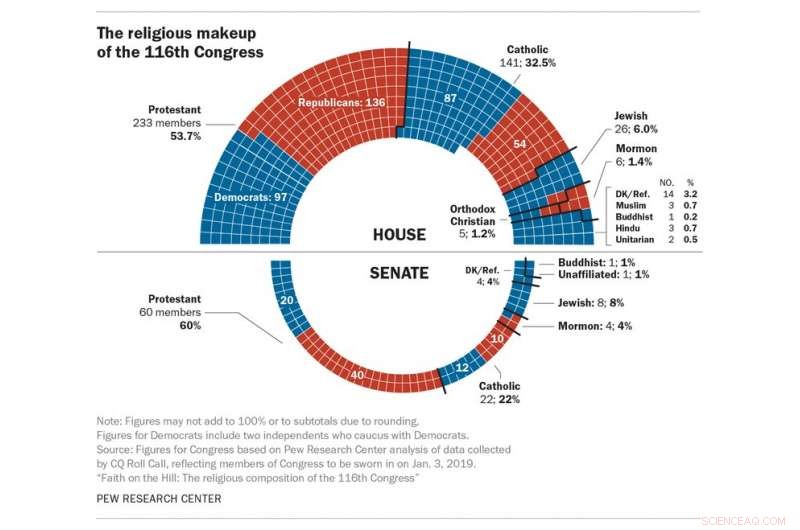 The Influence of Religion on U.S. Elections: A Deep Dive into Recent Trends