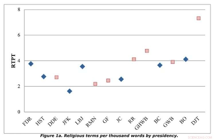 The Influence of Religion on U.S. Elections: A Deep Dive into Recent Trends