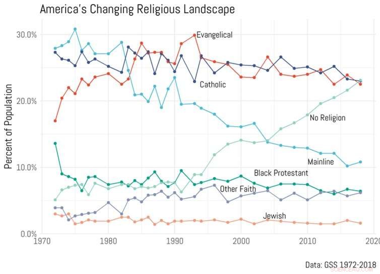 The Influence of Religion on U.S. Elections: A Deep Dive into Recent Trends