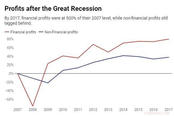 Entering a Recession: Key Lessons from the 2008 Crisis