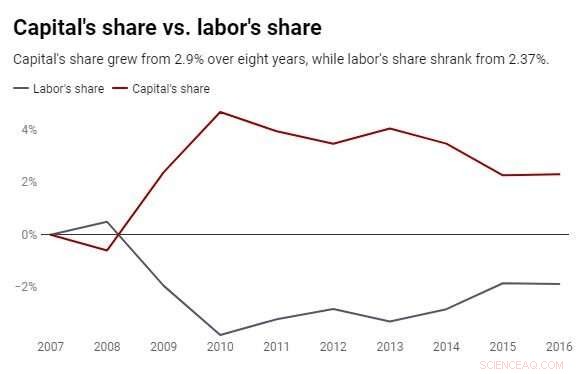 Entering a Recession: Key Lessons from the 2008 Crisis