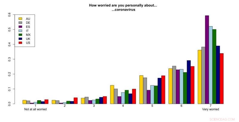 Global Responses to COVID-19: How Nations and Governments Are Tackling the Pandemic