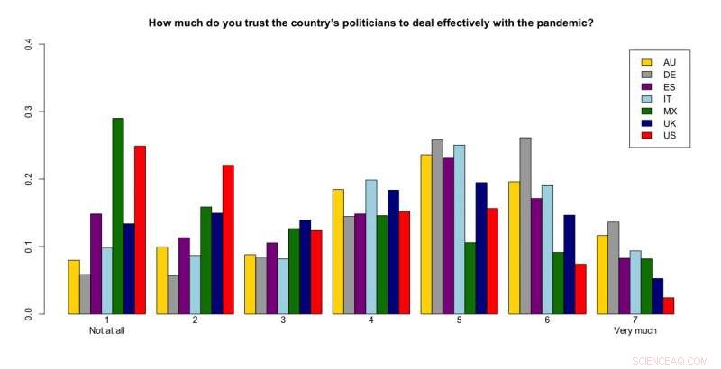 Global Responses to COVID-19: How Nations and Governments Are Tackling the Pandemic