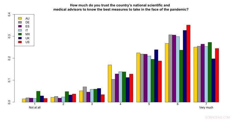 Global Responses to COVID-19: How Nations and Governments Are Tackling the Pandemic