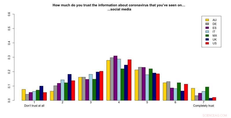 Global Responses to COVID-19: How Nations and Governments Are Tackling the Pandemic