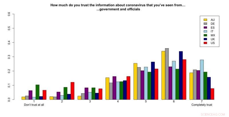 Global Responses to COVID-19: How Nations and Governments Are Tackling the Pandemic